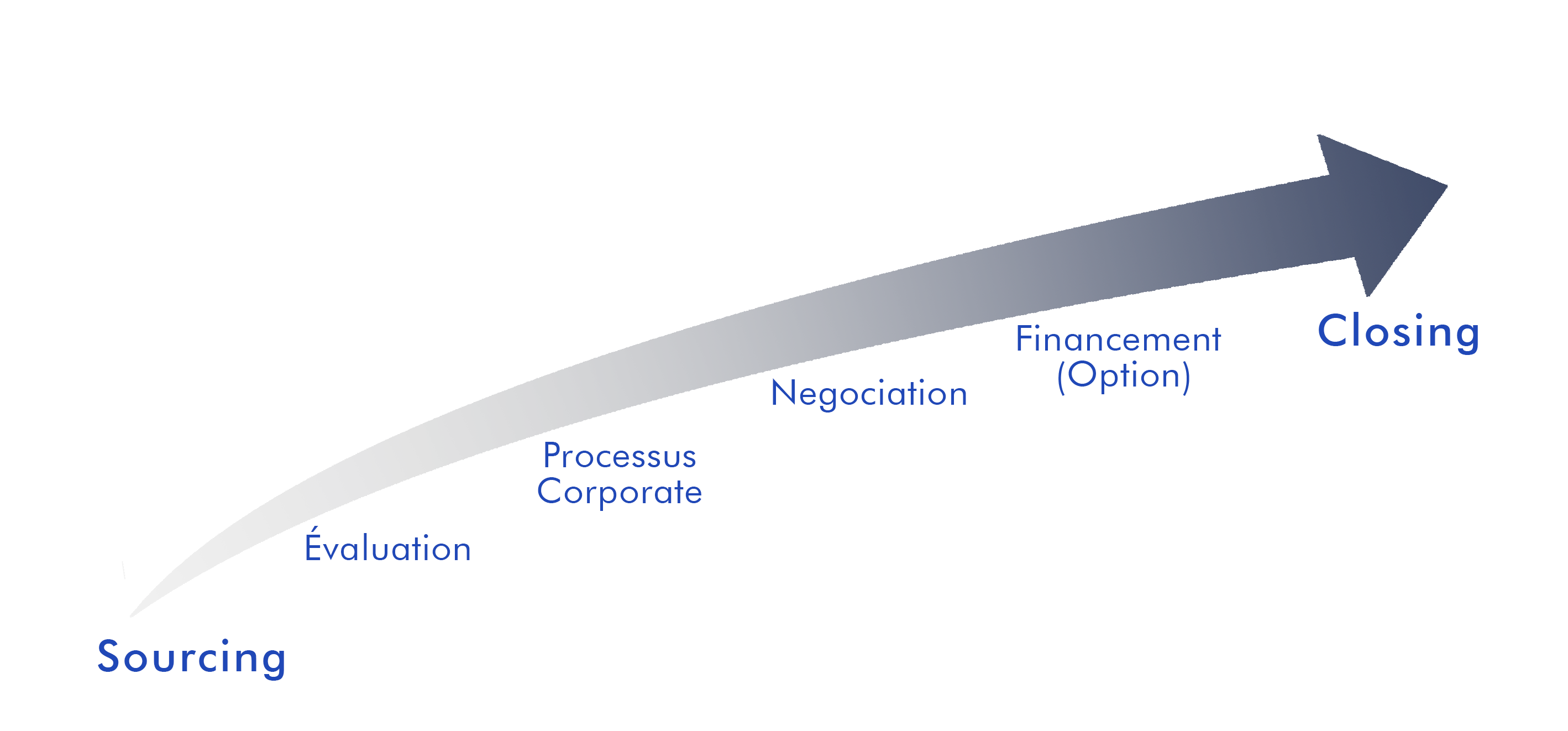ConsultingPress Finance Consulting Business Strategy Development Project Slide 01